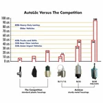 Autoloc AUTSVPRO3 8 Function 35LBS Remote Shaved Door Popper Kit. Fixed Price $288.18.